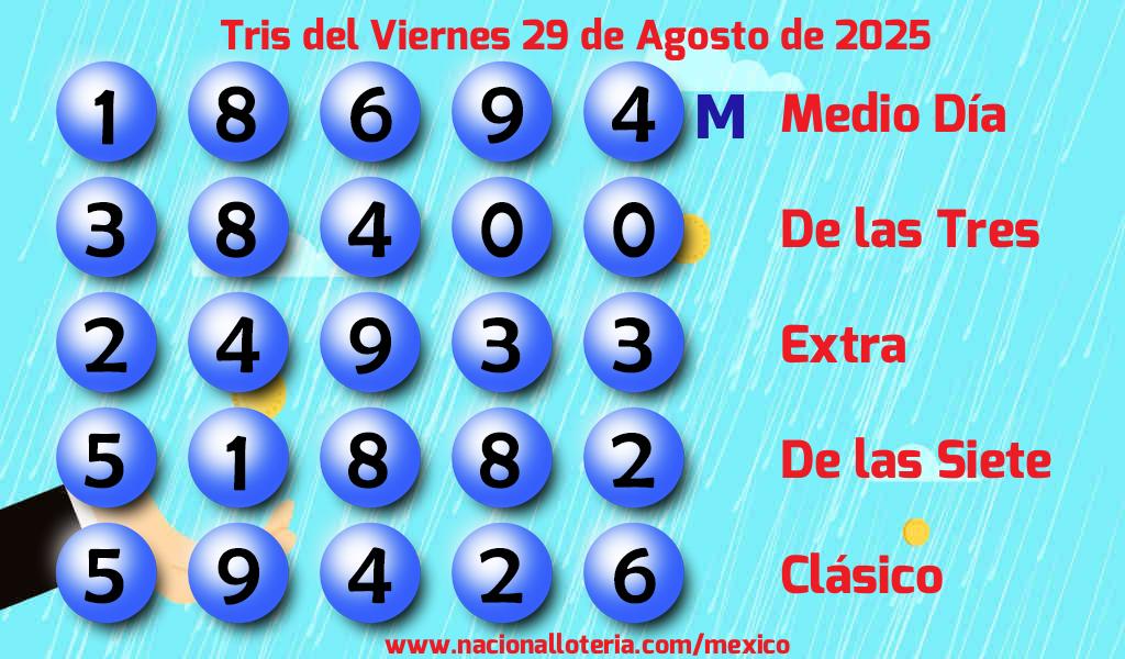 Resultados del Tris del Viernes 29 de Agosto de 2025