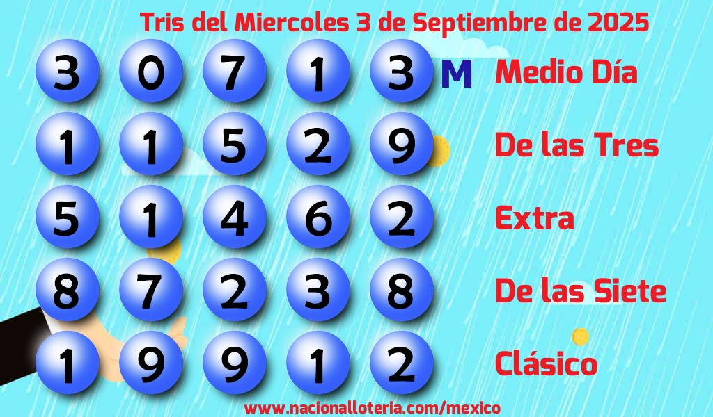 Resultados del Tris del Miércoles 3 de Septiembre de 2025