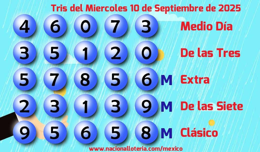 Resultados del Tris del Miércoles 10 de Septiembre de 2025