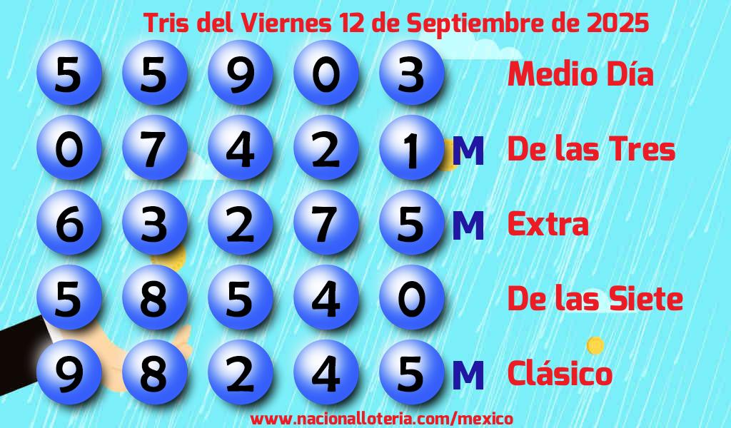 Resultados del Tris del Viernes 12 de Septiembre de 2025