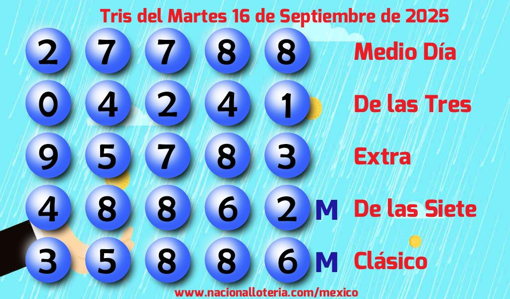 Números ganadores del Tris del Martes 16 de Septiembre de 2025 Resultados del Tris del Martes 16 de Septiembre de 2025