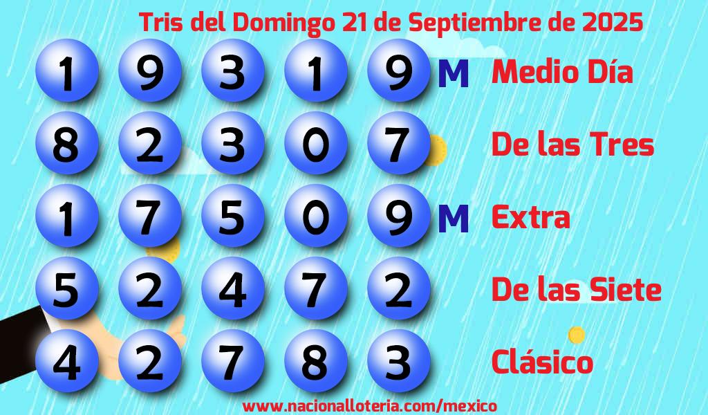 Resultados del Tris del Domingo 21 de Septiembre de 2025