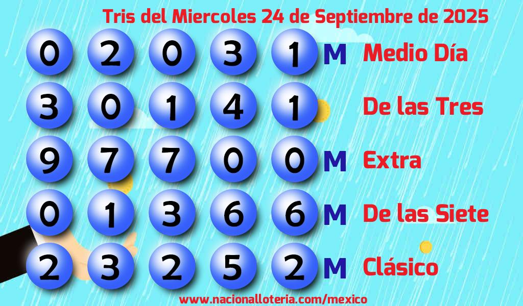 Resultados del Tris del Miércoles 24 de Septiembre de 2025