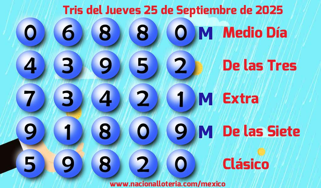 Resultados del Tris del Jueves 25 de Septiembre de 2025