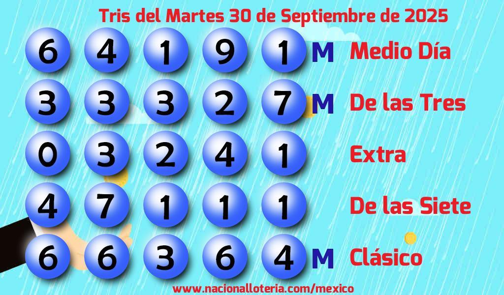 Resultados del Tris del Martes 30 de Septiembre de 2025