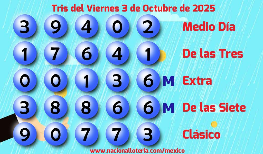 Resultados del Tris del Viernes 3 de Octubre de 2025