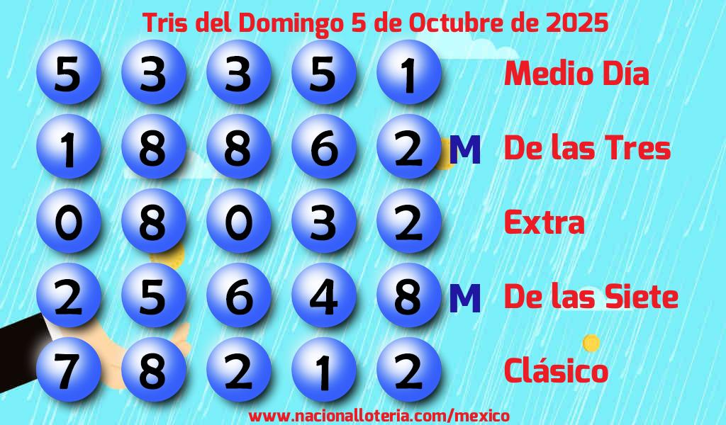 Resultados del Tris del Domingo 5 de Octubre de 2025