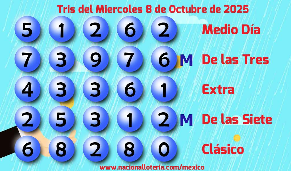 Resultados del Tris del Miércoles 8 de Octubre de 2025