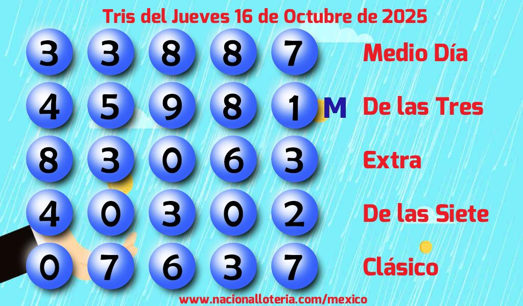 Números ganadores del Tris del Jueves 16 de Octubre de 2025 Resultados del Tris del Jueves 16 de Octubre de 2025