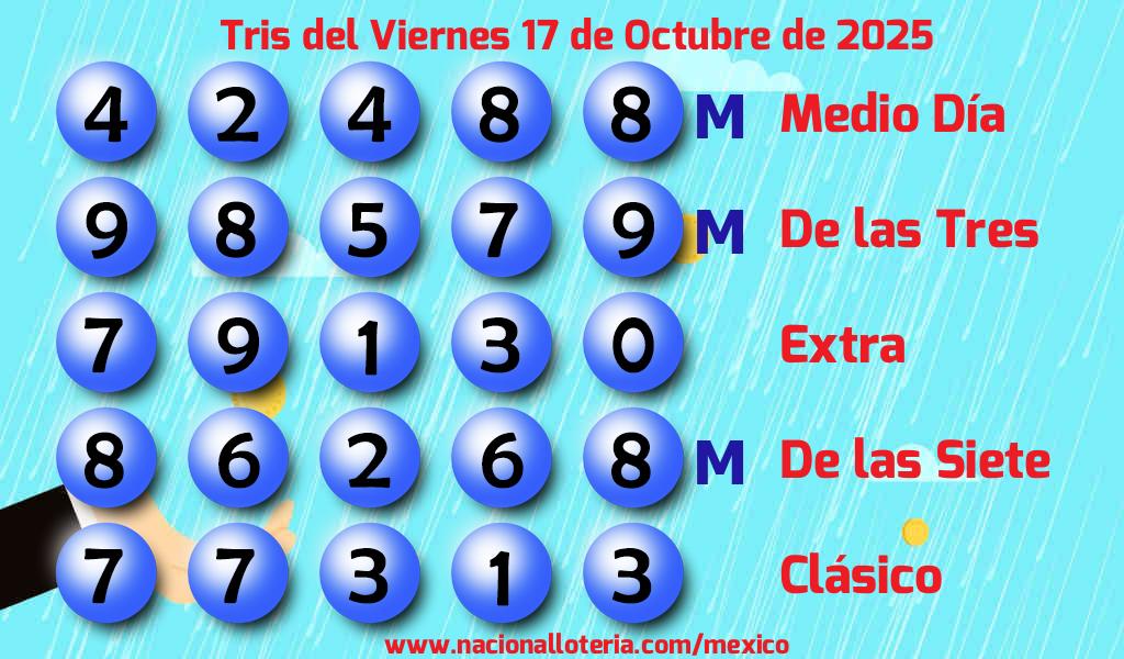 Números ganadores del Tris del Viernes 17 de Octubre de 2025 Resultados del Tris del Viernes 17 de Octubre de 2025