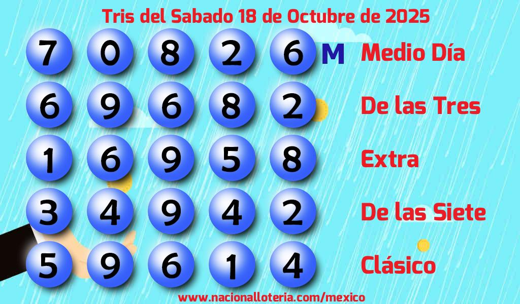 Números ganadores del Tris del Sábado 18 de Octubre de 2025 Resultados del Tris del Sábado 18 de Octubre de 2025
