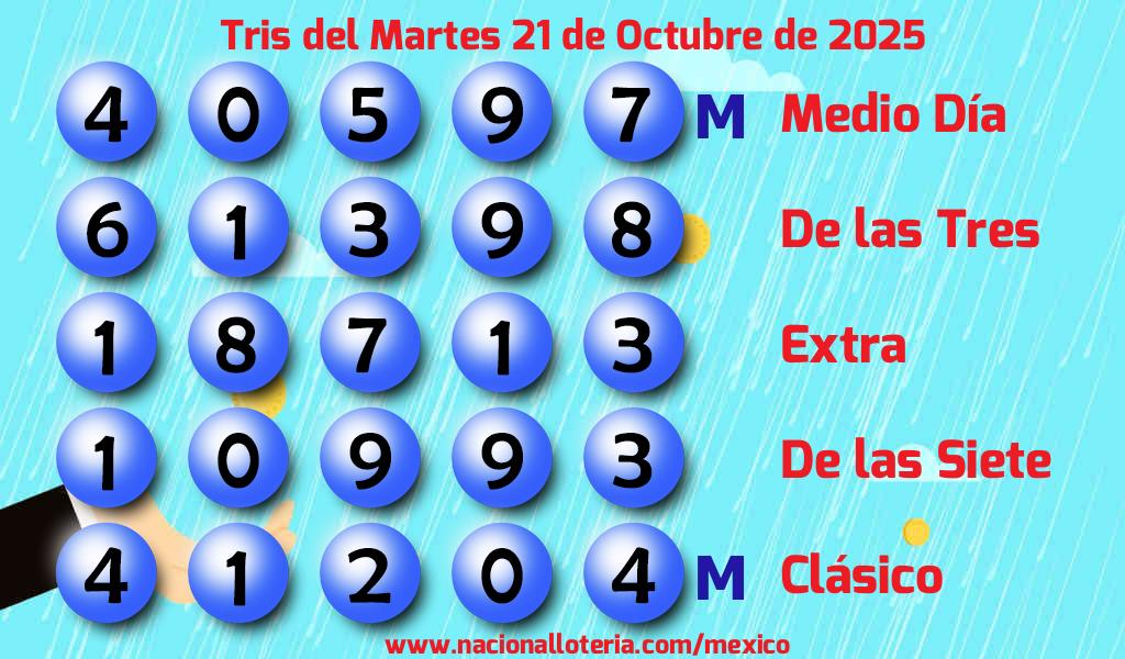 Números ganadores del Tris del Martes 21 de Octubre de 2025 Resultados del Tris del Martes 21 de Octubre de 2025