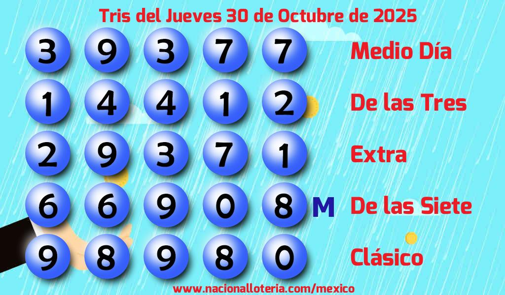 Números ganadores del Tris del Jueves 30 de Octubre de 2025 Resultados del Tris del Jueves 30 de Octubre de 2025