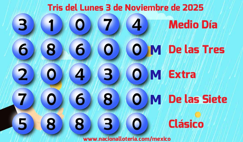 Números ganadores del Tris del Lunes 3 de Noviembre de 2025 Resultados del Tris del Lunes 3 de Noviembre de 2025