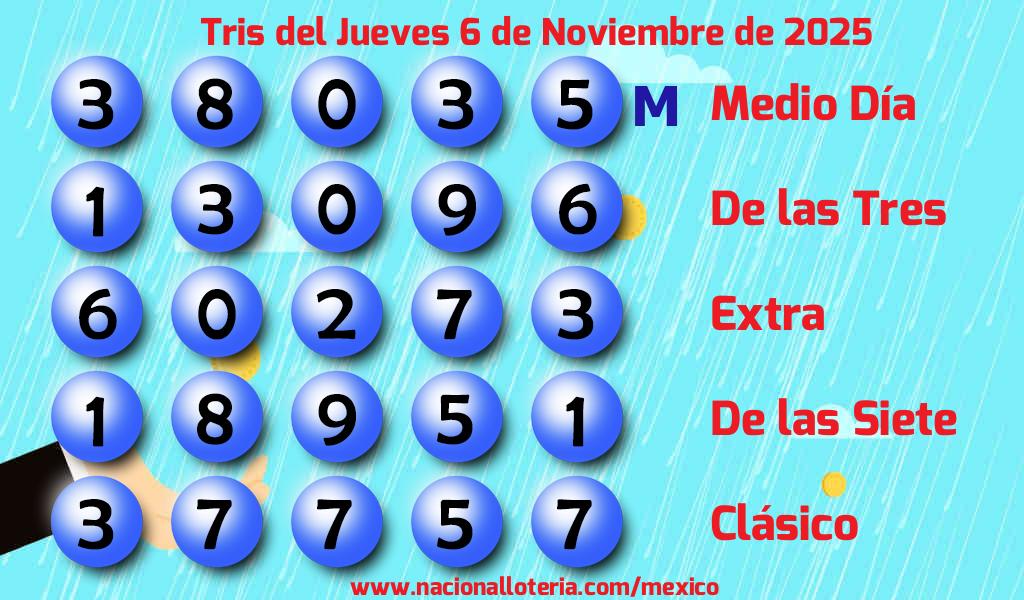 Números ganadores del Tris del Jueves 6 de Noviembre de 2025 Resultados del Tris del Jueves 6 de Noviembre de 2025