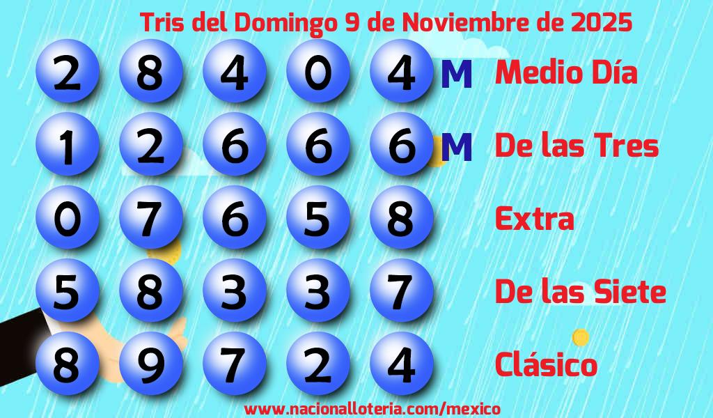 Números ganadores del Tris del Domingo 9 de Noviembre de 2025 Resultados del Tris del Domingo 9 de Noviembre de 2025