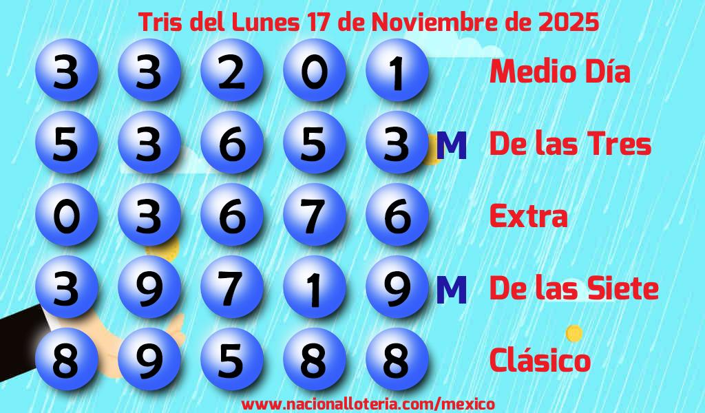 Números ganadores del Tris del Lunes 17 de Noviembre de 2025 Resultados del Tris del Lunes 17 de Noviembre de 2025