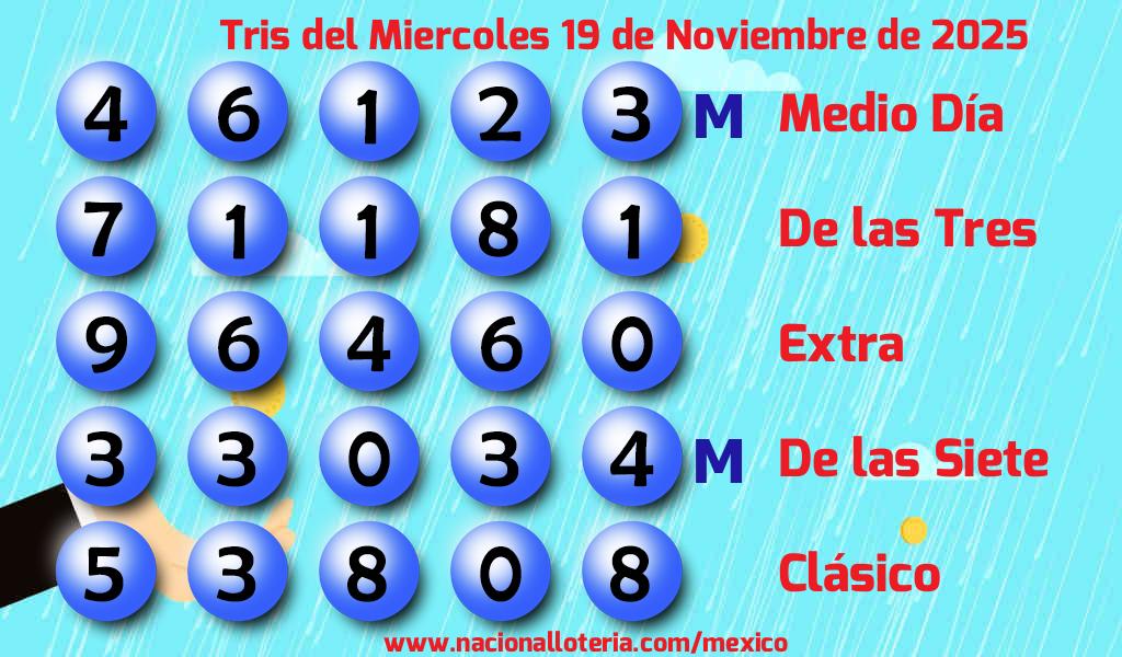 Números ganadores del Tris del Miércoles 19 de Noviembre de 2025 Resultados del Tris del Miércoles 19 de Noviembre de 2025