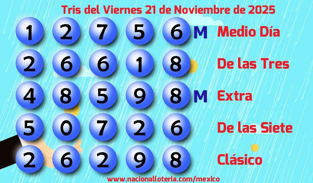 Números ganadores del Tris del Viernes 21 de Noviembre de 2025 Resultados del Tris del Viernes 21 de Noviembre de 2025