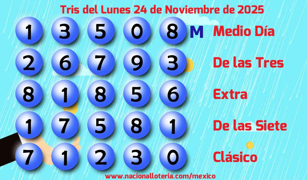 Números ganadores del Tris del Lunes 24 de Noviembre de 2025 Resultados del Tris del Lunes 24 de Noviembre de 2025