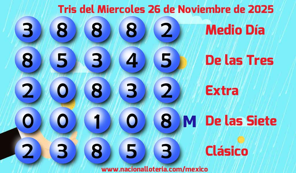 Números ganadores del Tris del Miércoles 26 de Noviembre de 2025 Resultados del Tris del Miércoles 26 de Noviembre de 2025