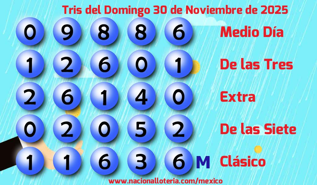 Números ganadores del Tris del Domingo 30 de Noviembre de 2025 Resultados del Tris del Domingo 30 de Noviembre de 2025