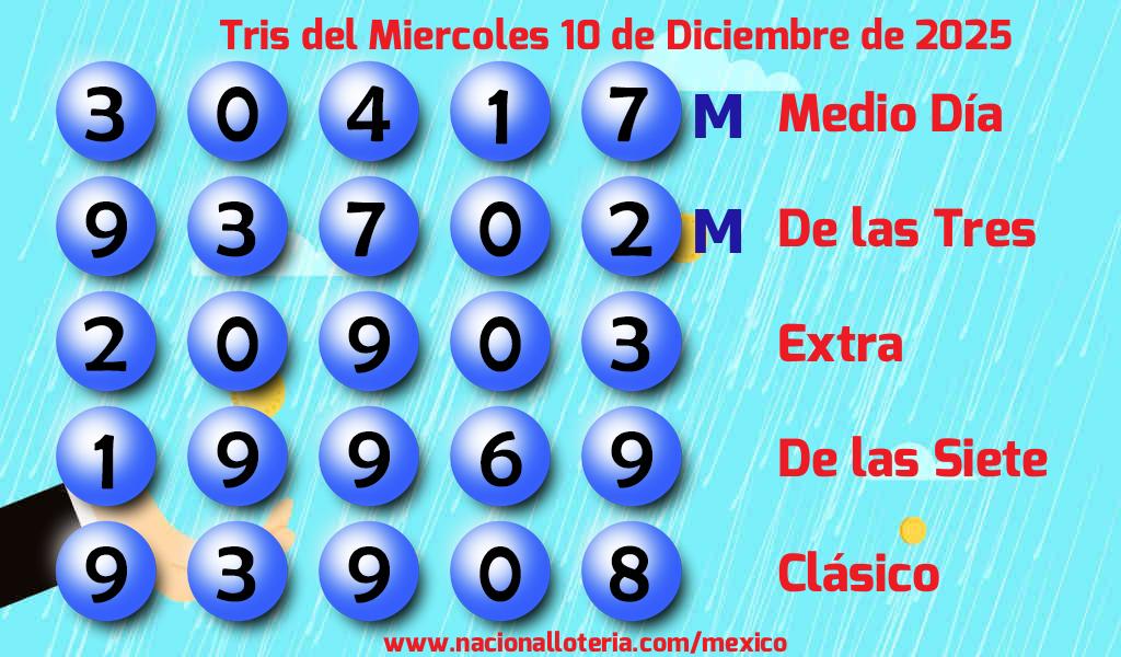 Números ganadores del Tris del Miércoles 10 de Diciembre de 2025 Resultados del Tris del Miércoles 10 de Diciembre de 2025