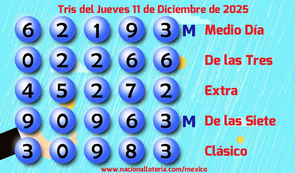Números ganadores del Tris del Jueves 11 de Diciembre de 2025 Resultados del Tris del Jueves 11 de Diciembre de 2025