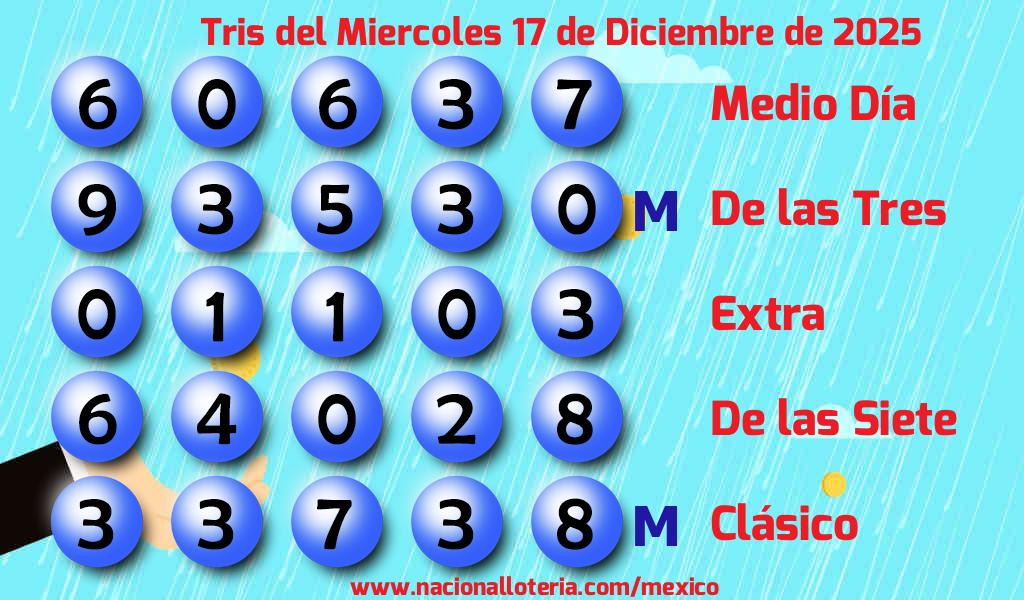 Números ganadores del Tris del Miércoles 17 de Diciembre de 2025 Resultados del Tris del Miércoles 17 de Diciembre de 2025