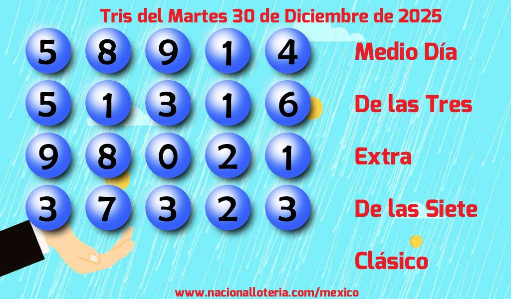 Resultados del Tris del Martes 30 de Diciembre de 2025