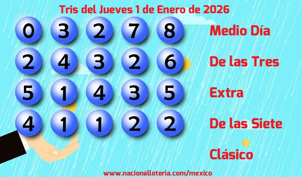 Resultados del Tris del Jueves 1 de Enero de 2026