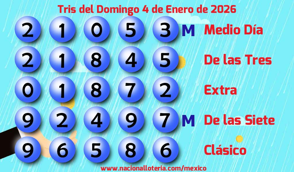 Números ganadores del Tris del Domingo 4 de Enero de 2026 Resultados del Tris del Domingo 4 de Enero de 2026