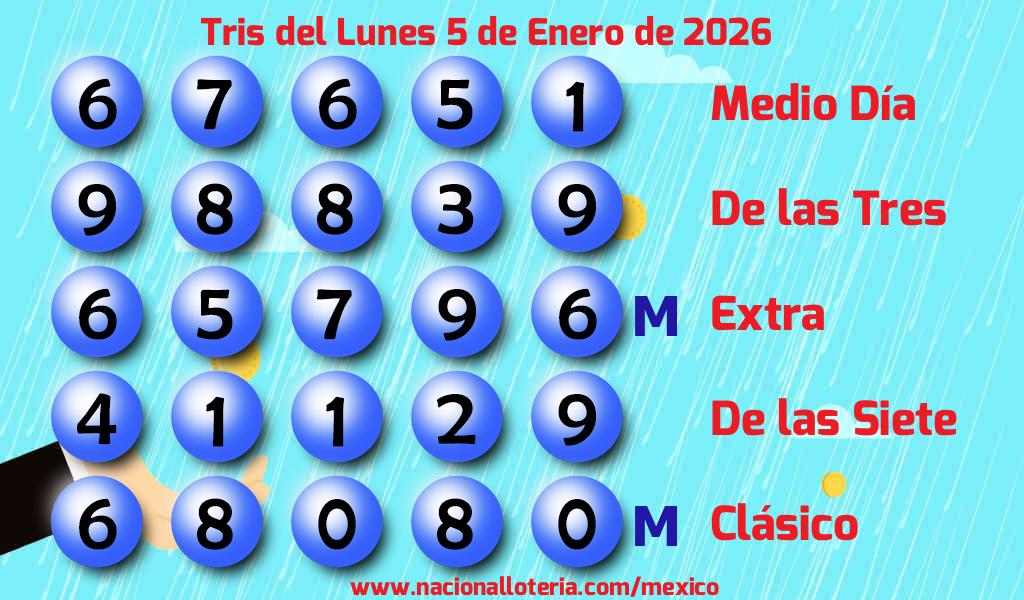 Números ganadores del Tris del Lunes 5 de Enero de 2026 Resultados del Tris del Lunes 5 de Enero de 2026