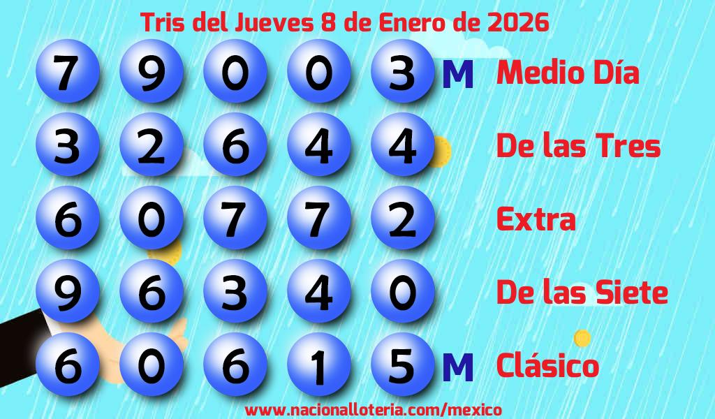 Resultados del Tris del Jueves 8 de Enero de 2026