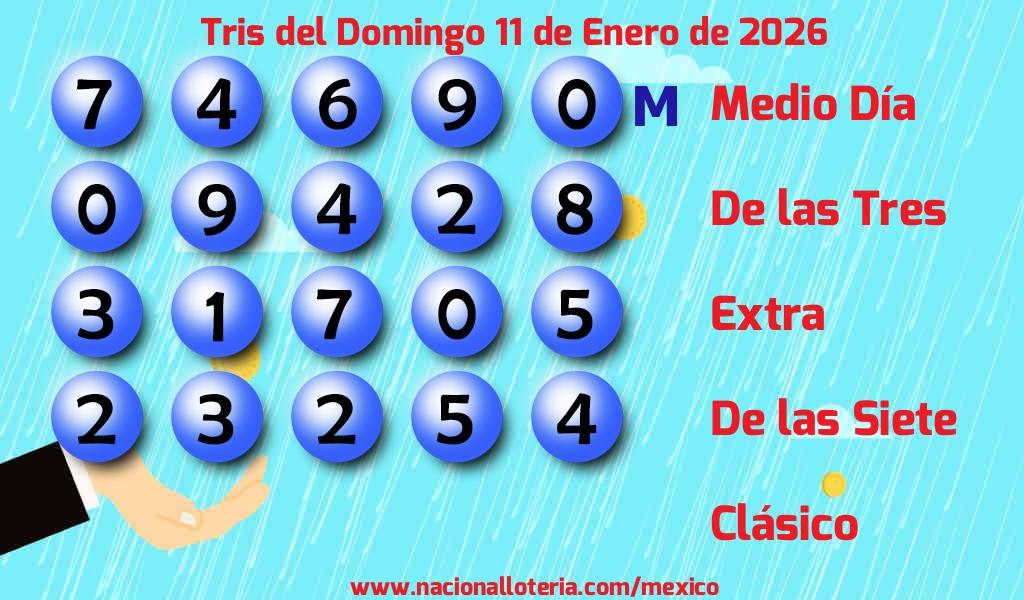 Resultados del Tris del Domingo 11 de Enero de 2026
