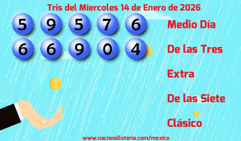 Resultados del Tris del Mi&eacute;rcoles 14 de Enero de 2026