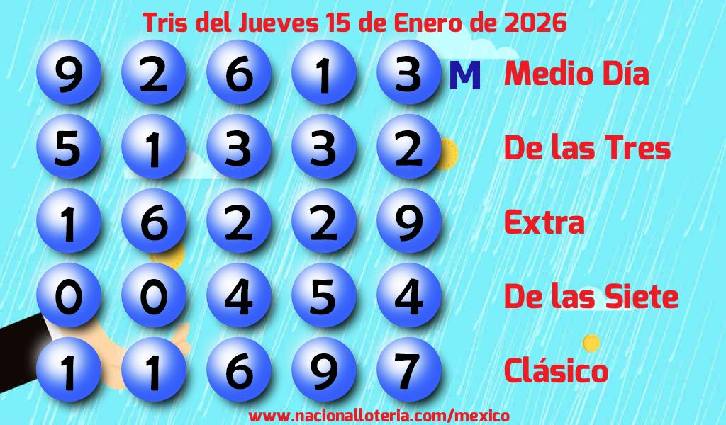 Resultados del Tris del Jueves 15 de Enero de 2026