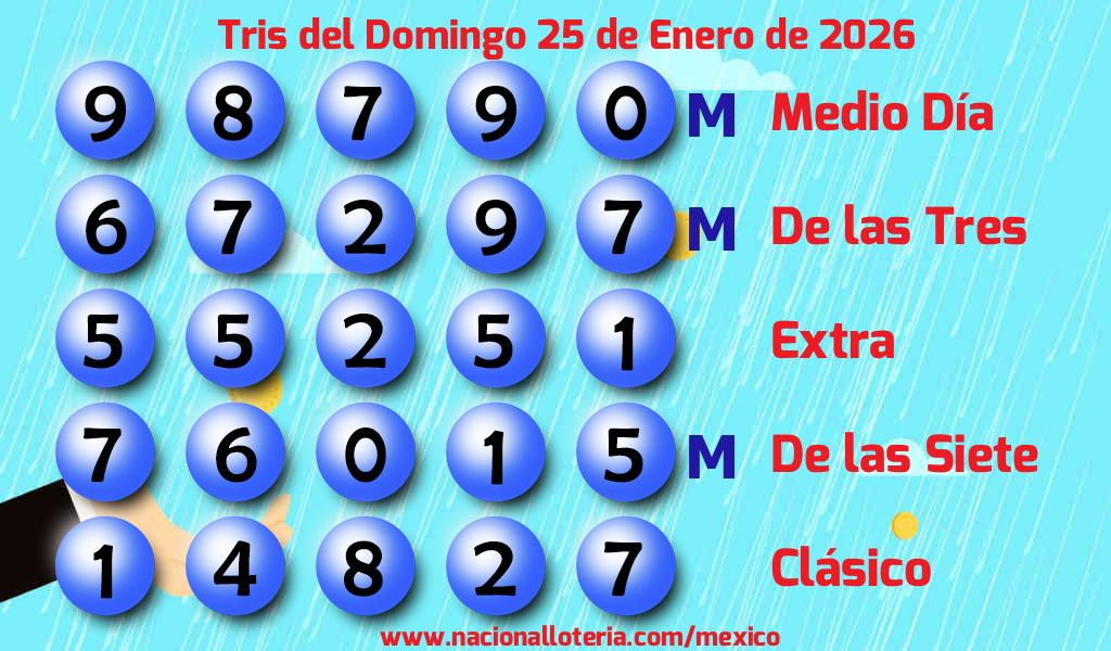 Resultados del Tris del Domingo 25 de Enero de 2026