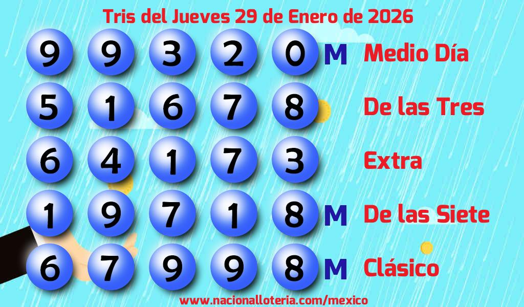 Resultados del Tris del Jueves 29 de Enero de 2026