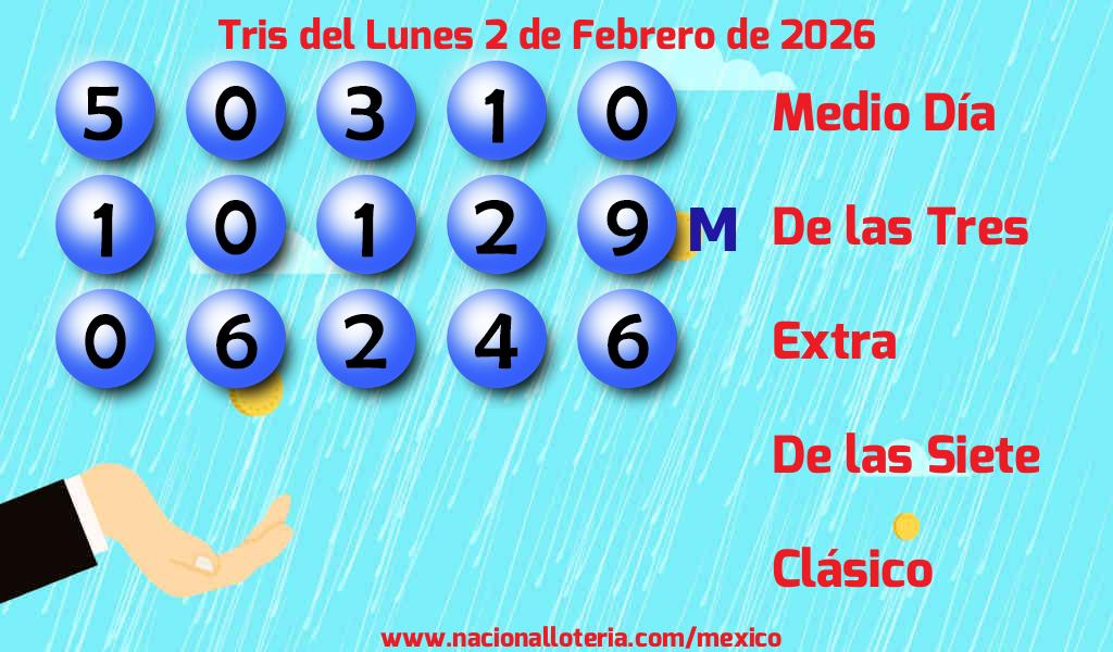 Números ganadores del Tris del Lunes 2 de Febrero de 2026 Resultados del Tris del Lunes 2 de Febrero de 2026