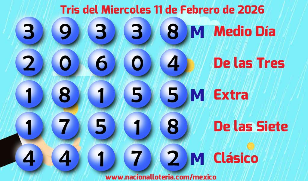 Números ganadores del Tris del Miércoles 11 de Febrero de 2026 Resultados del Tris del Miércoles 11 de Febrero de 2026
