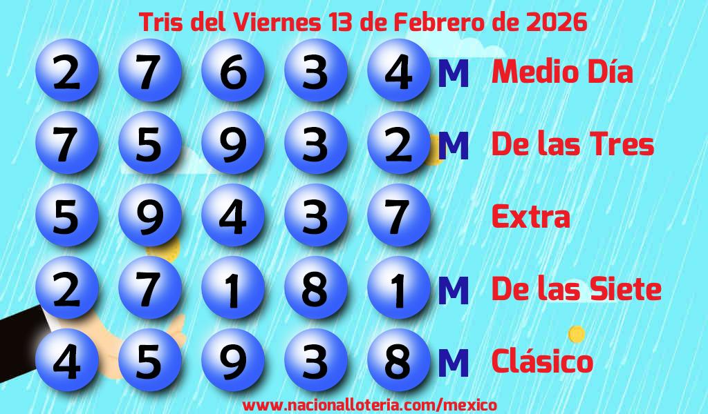 Resultados del Tris del Viernes 13 de Febrero de 2026
