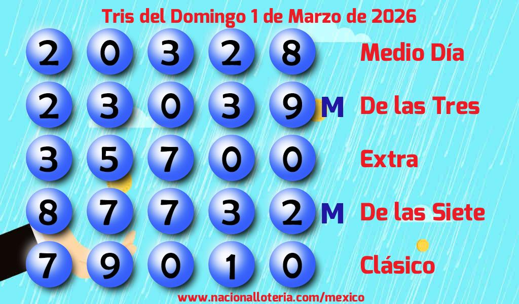 Números ganadores del Tris del Domingo 1 de Marzo de 2026 Resultados del Tris del Domingo 1 de Marzo de 2026