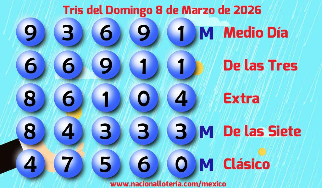 Resultados del Tris del Domingo 8 de Marzo de 2026