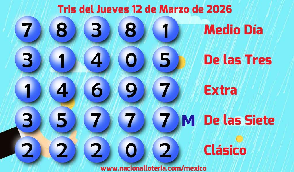 Resultados del Tris del Jueves 12 de Marzo de 2026