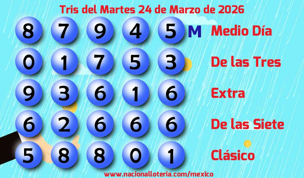 Resultados del Tris del Martes 24 de Marzo de 2026