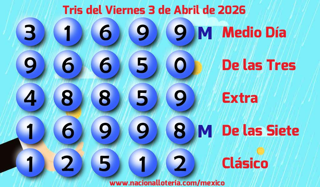 Números ganadores del Tris del Viernes 3 de Abril de 2026 Resultados del Tris del Viernes 3 de Abril de 2026