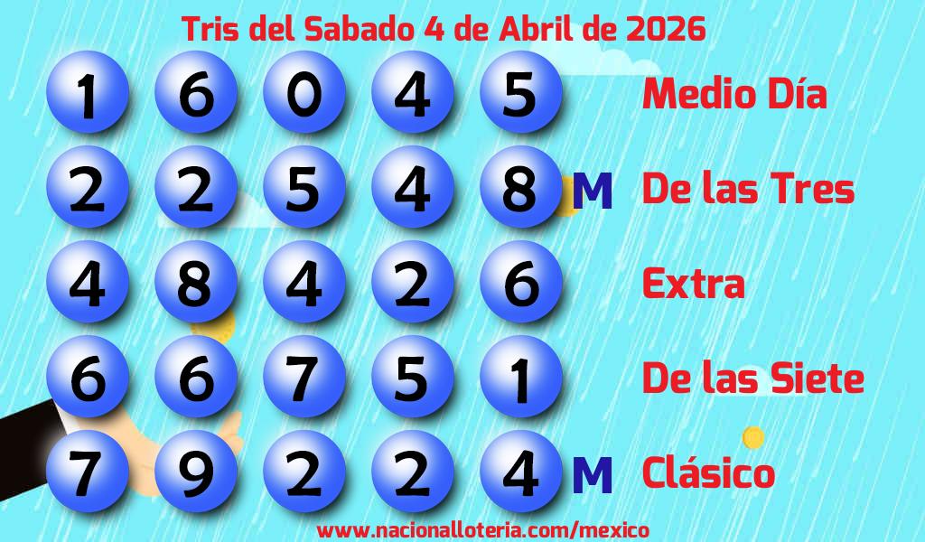 Resultados del Tris del S&aacute;bado 4 de Abril de 2026