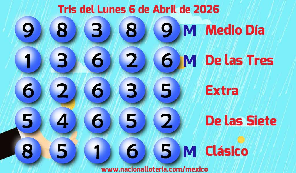Números ganadores del Tris del Lunes 6 de Abril de 2026 Resultados del Tris del Lunes 6 de Abril de 2026