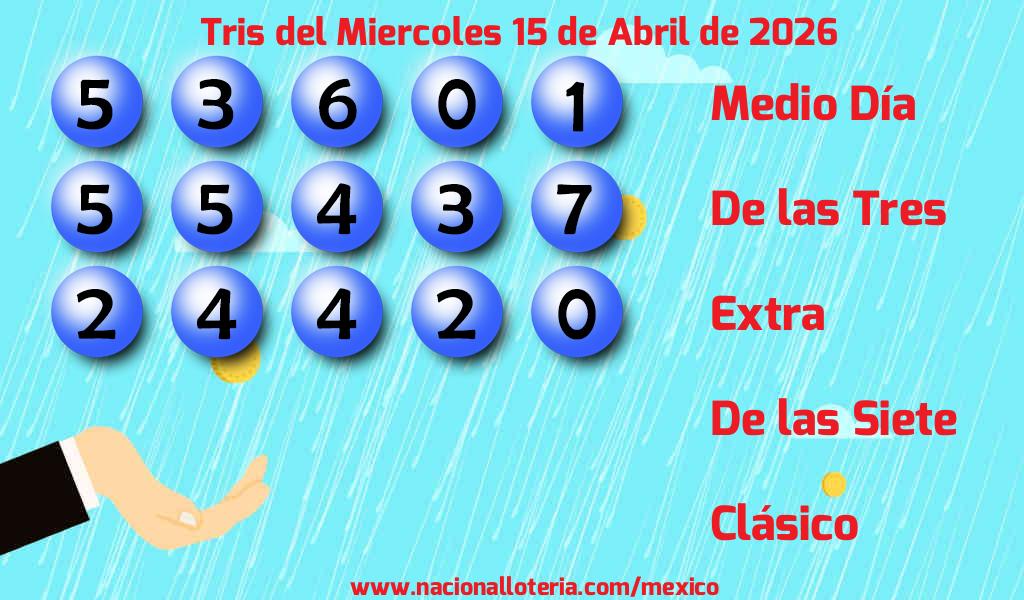 Números ganadores del Tris del Miércoles 15 de Abril de 2026 Resultados del Tris del Miércoles 15 de Abril de 2026